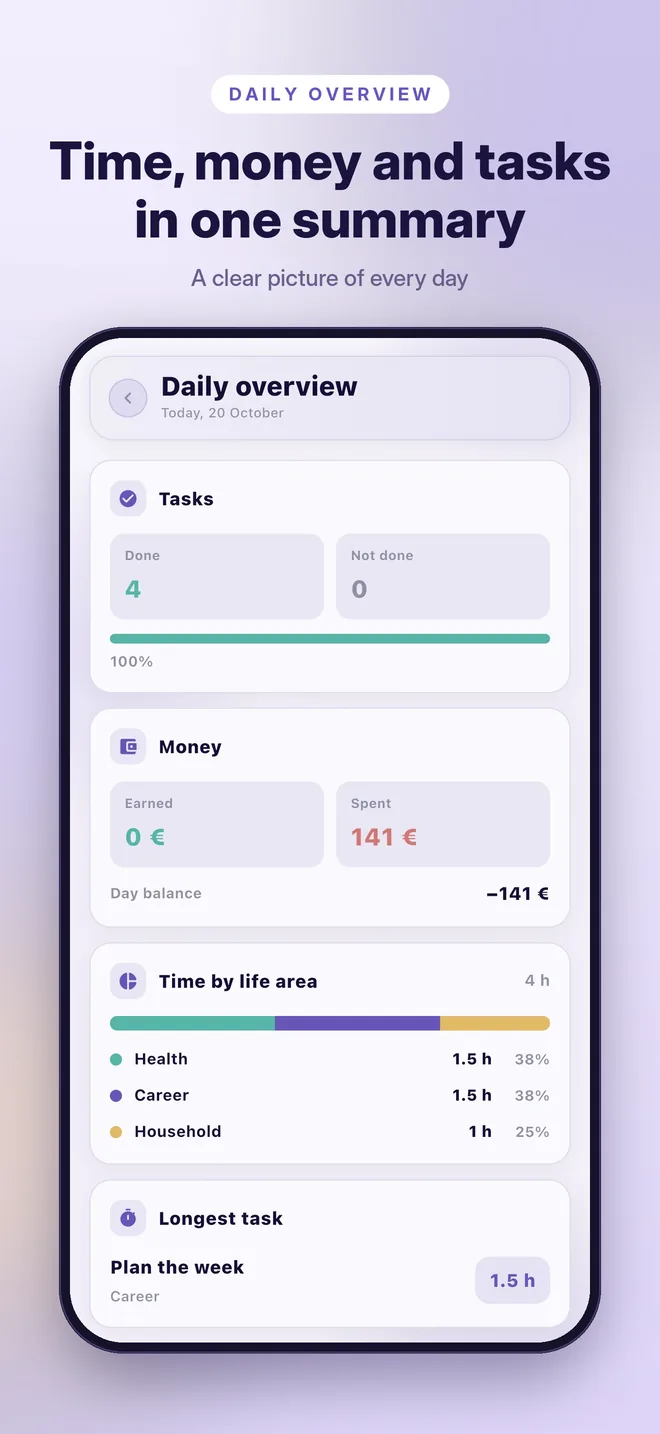 Time, money and tasks in one summary