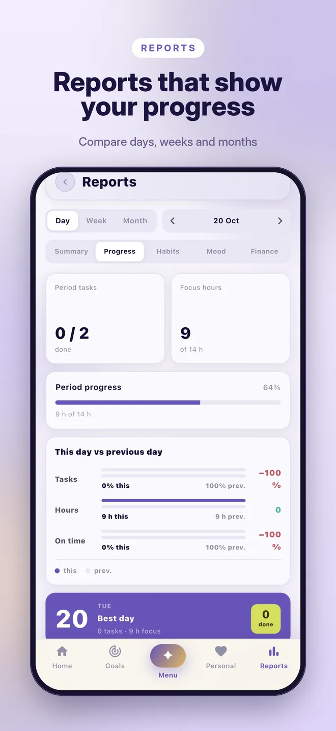 Reports that show your progress